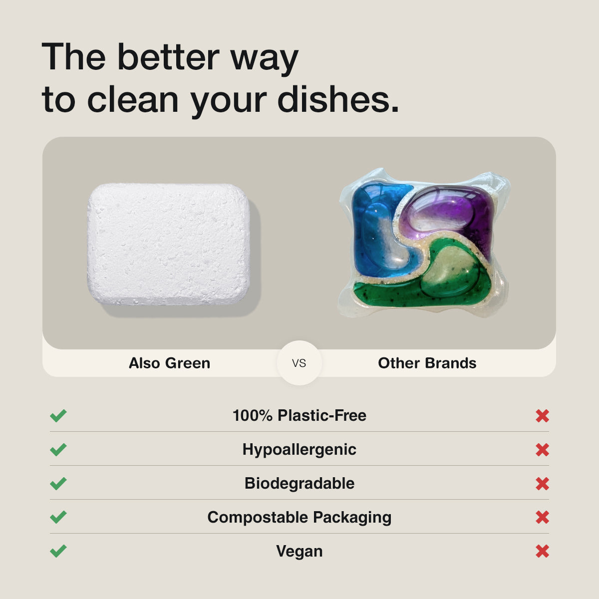 Dishwasher Detergent Tablets