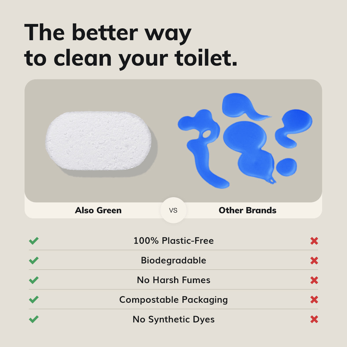 Product comparison chart showing 'Also Green' cleaning product versus 'Other Brands' with green checkmarks and red crosses.