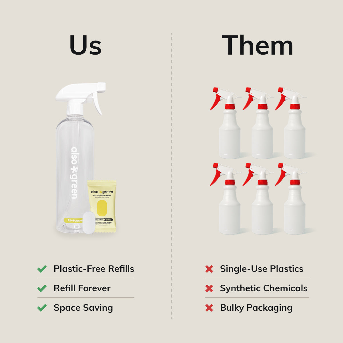 All-Purpose Cleaner Tablet Refills