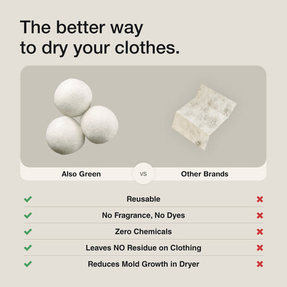 Reusable Wool Dryer Balls